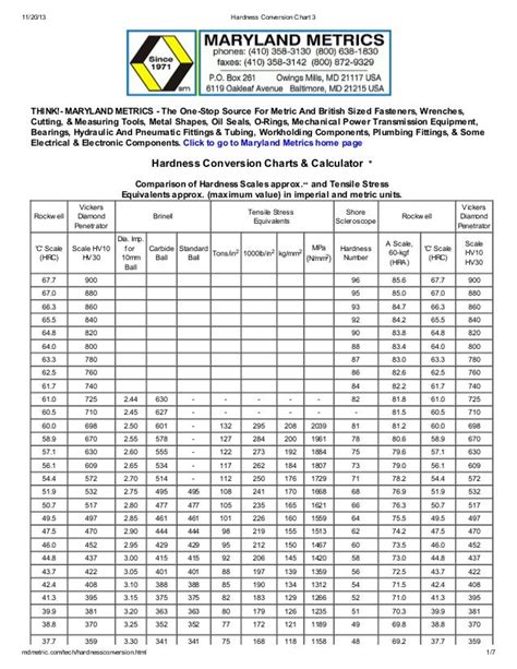 knoop hardness testing machine|knoop hardness conversion chart.